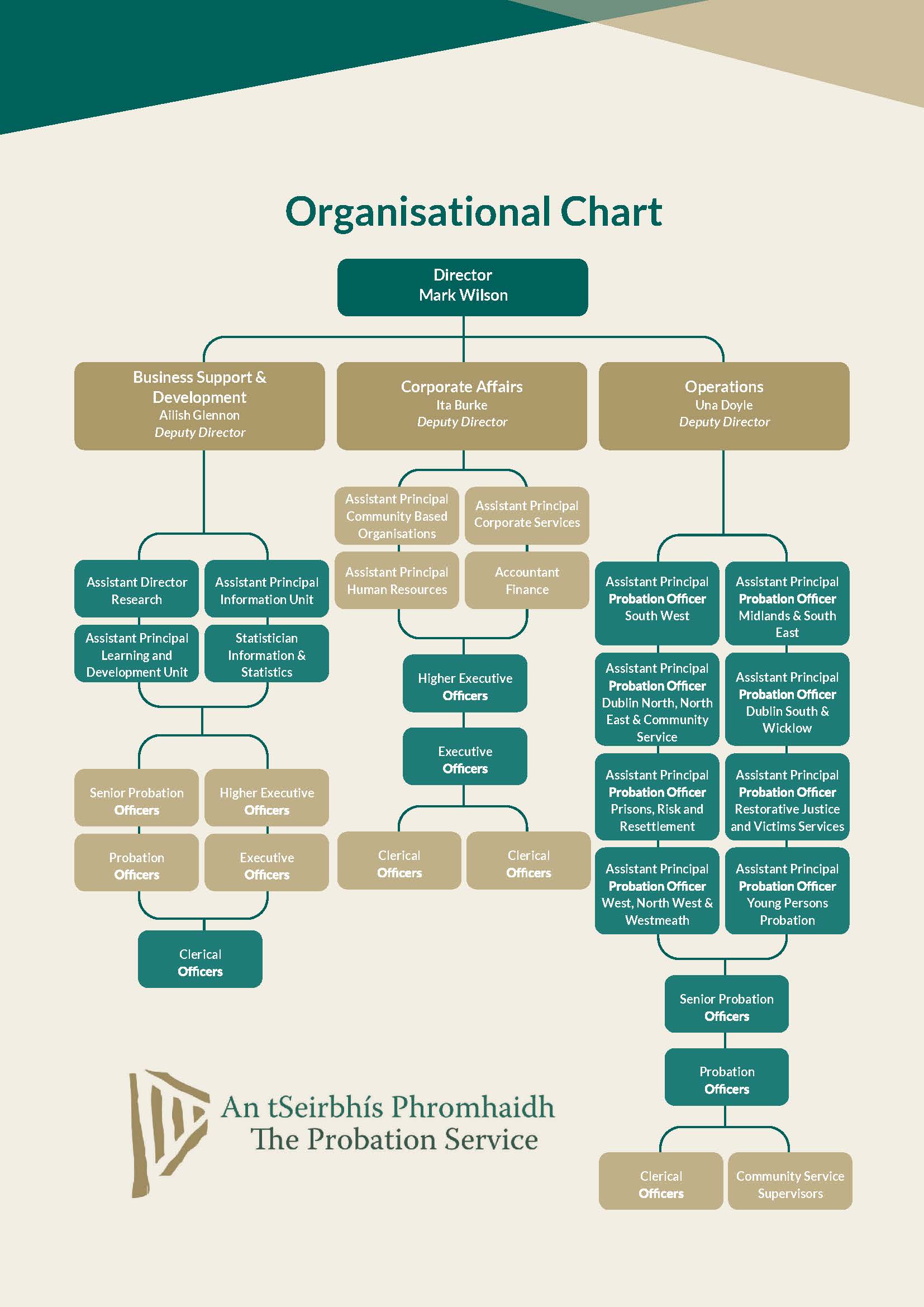  The Probation Service